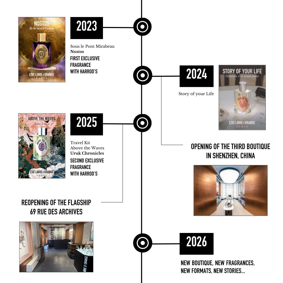 20 Years of Orange | Etat Libre d'Orange – Etat Libre d'Orange